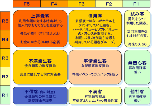 REM分析