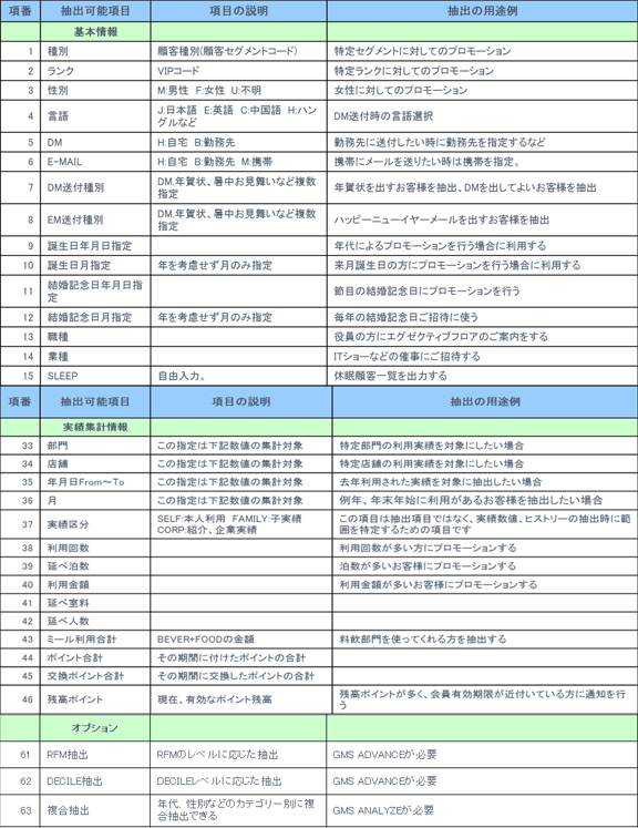 抽出項目一覧（抜粋）