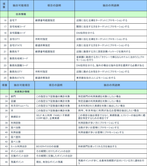 抽出項目一覧（抜粋）