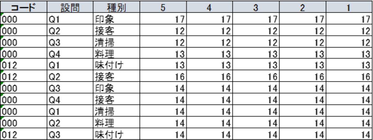 アンケートレポート例