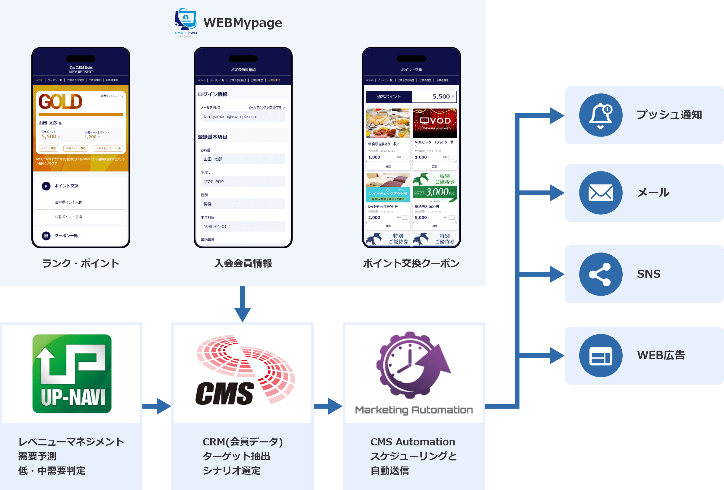 cms-pwa