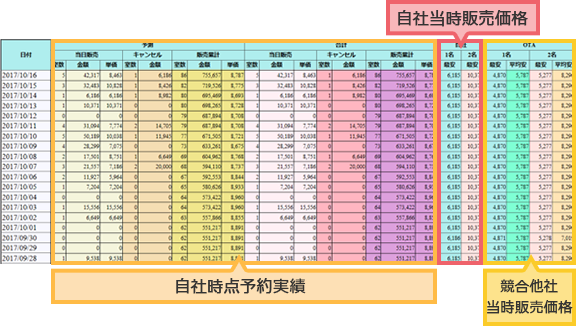 販売の比較