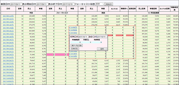 フォーキャスト画面